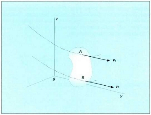 75: Translazio mugimendua egiten ari den gorputz gotor zurrun bateko puntu guztiek lastertasun bera dute momentu berean.
